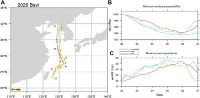 A numerical study on the effects of a midlatitude upper-level trough on the track and intensity of Typhoon Bavi (2020)